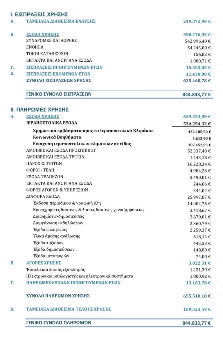 Ταμειακός Απολογισμός έτους 2018